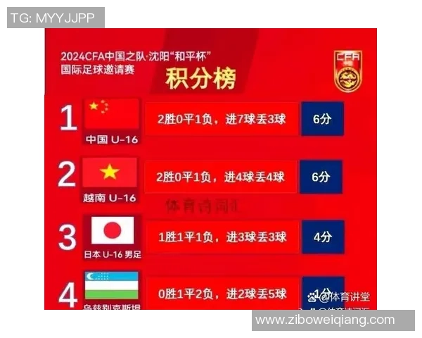 南京足球队在邀请赛中以68分稳居积分榜首位展现强劲实力