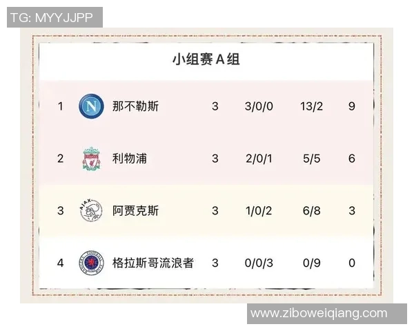 武汉篮球队以53分领跑欧锦赛积分榜展现强劲实力 武汉篮球队以53分领跑欧锦赛积分榜展现强劲实力