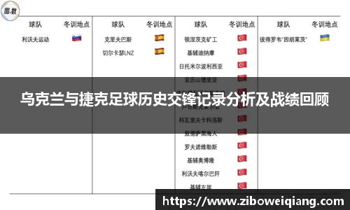 乌克兰与捷克足球历史交锋记录分析及战绩回顾