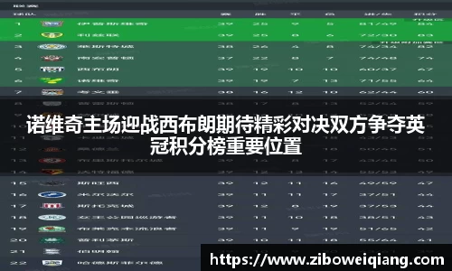 诺维奇主场迎战西布朗期待精彩对决双方争夺英冠积分榜重要位置